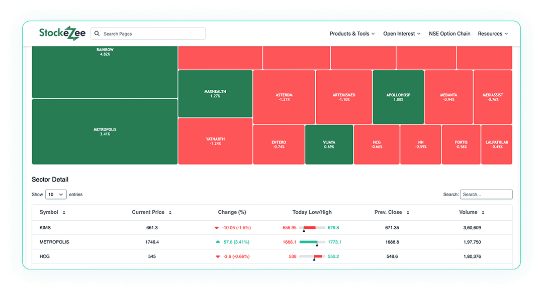 Sector Analysis