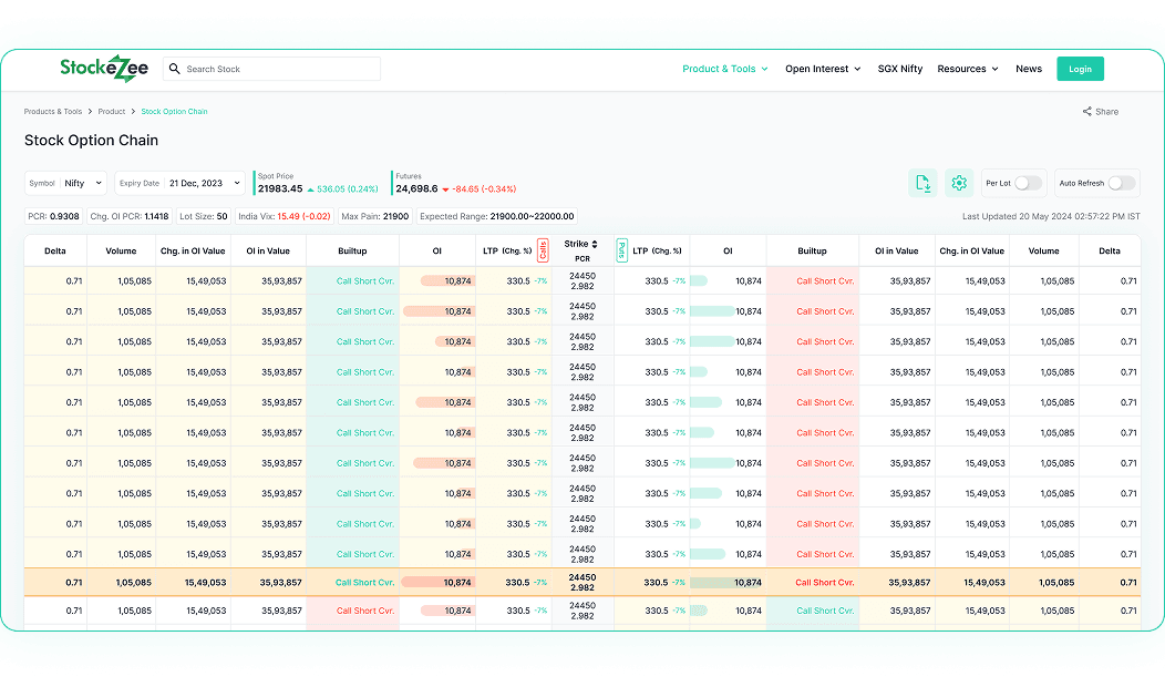 NSE Option Chain