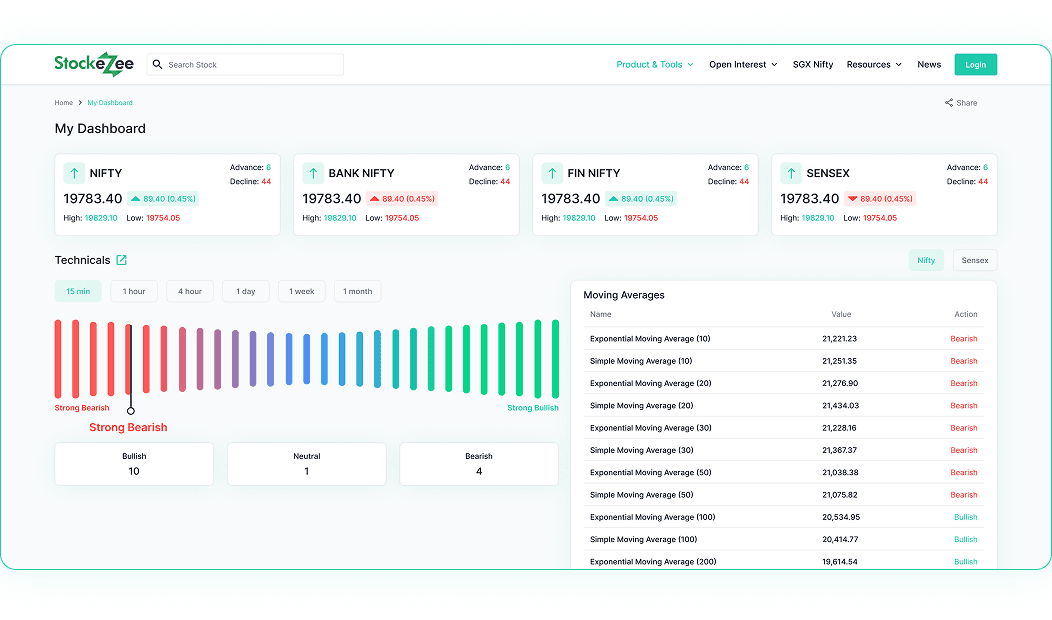 Technical Dashboard